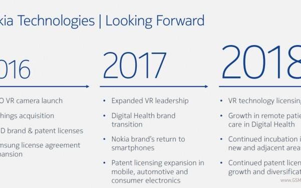 Anuntul Pe Care Il Astepta Toata Lumea Nokia Se Intoarce Cand Va Aparea Primul Smartphone Nokia Dupa 2