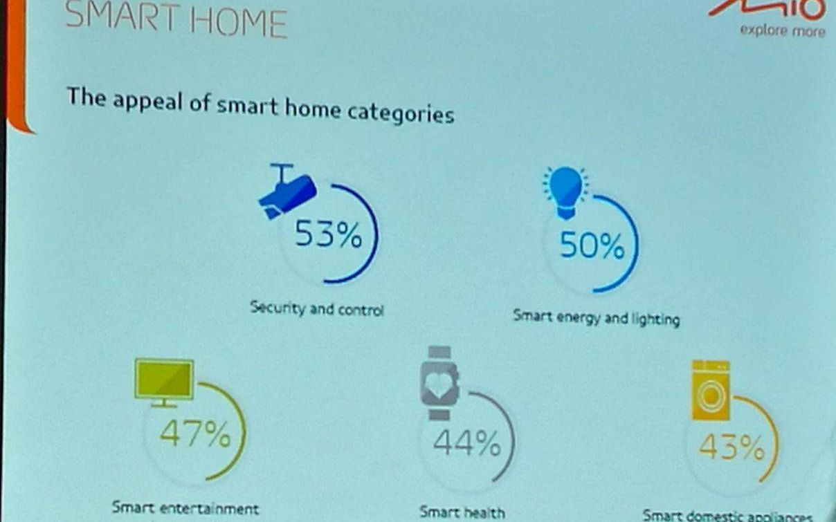 Mio A Lansat Sistemul Smart Home Miosmart Cum Iti Poti Securiza Casa Cu Camere Si Senzori De Miscare