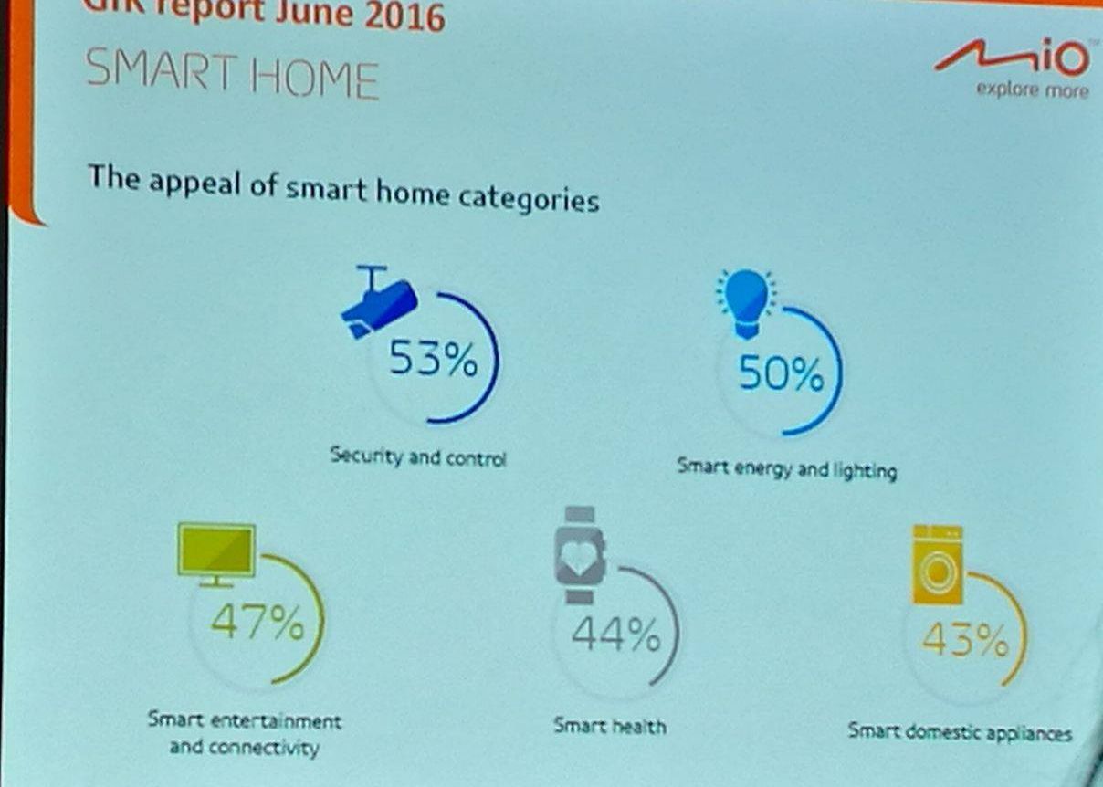 Mio A Lansat Sistemul Smart Home Miosmart Cum Iti Poti Securiza Casa Cu Camere Si Senzori De Miscare