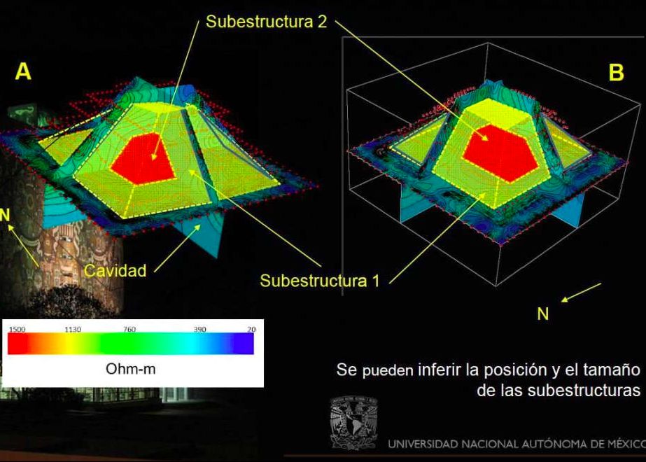 Surpriza De Proportii Pentru Arheologi Ce Au Descoperit In Interiorul Acestei Piramide Mayase