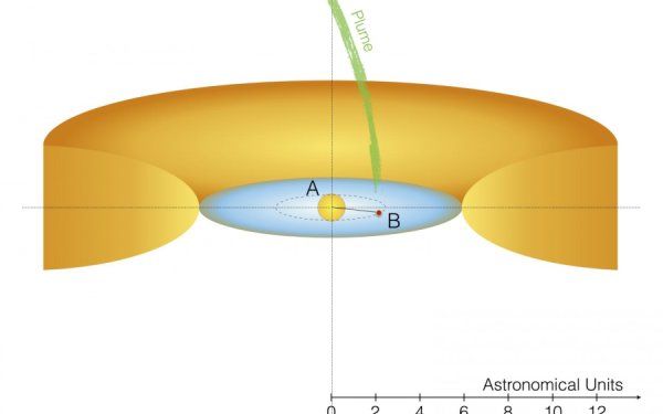 Soarele Se Va Transforma Intr O Stea Rosie Gigantica Si Va Distruge Totul In Jur Cercetatorii Dezvaluie