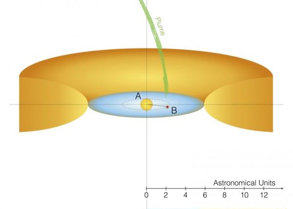 Soarele Se Va Transforma Intr O Stea Rosie Gigantica Si Va Distruge Totul In Jur Cercetatorii Dezvaluie