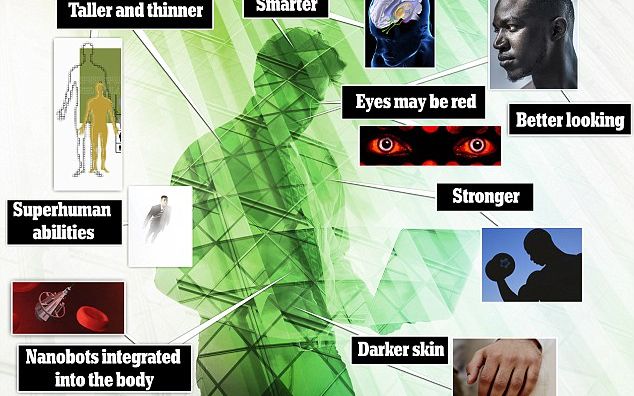 Cum Vor Arata Oamenii Peste Cateva Sute De Ani Primele Schimbari Pot Aparea Deja In 2040