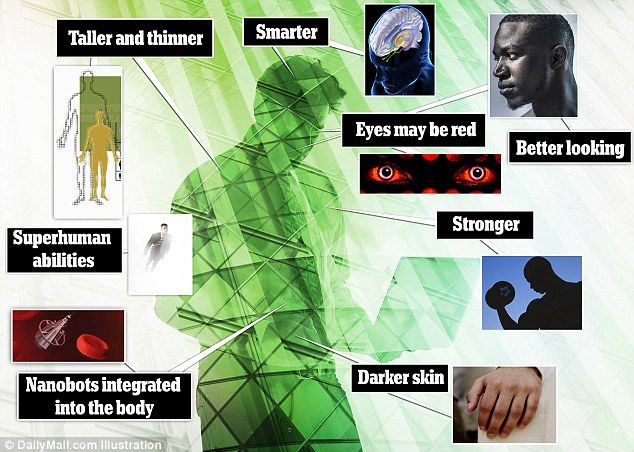 Cum Vor Arata Oamenii Peste Cateva Sute De Ani Primele Schimbari Pot Aparea Deja In 2040