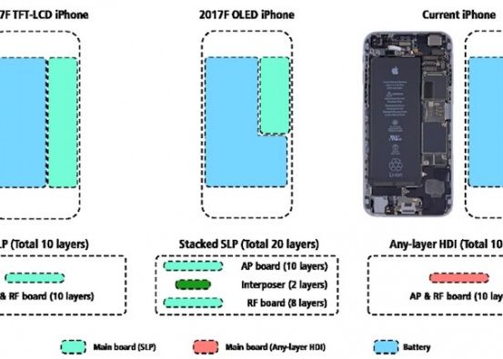 Iphone 8 Va Fi Smartphone Ul Pe Care Fanii Il Cereau De Ani De Zile Ce Se Va Intampla Cu Bateria Telefonului