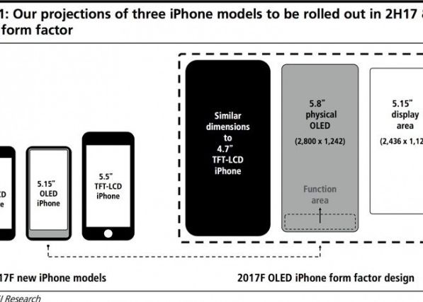 Iphone Ul Asteptat De Toata Lumea Va Veni Fara Buton De Home Cu Ce Va Fi Inlocuit Acesta