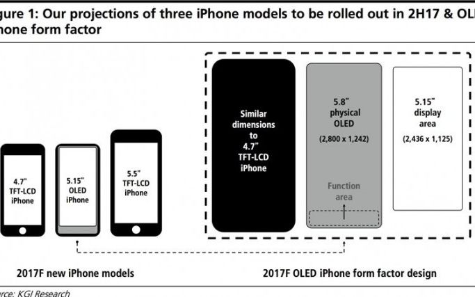 Iphone Ul Asteptat De Toata Lumea Va Veni Fara Buton De Home Cu Ce Va Fi Inlocuit Acesta