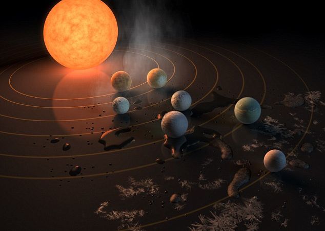 Noi informatii despre sistemul solar Trappist-1: poate exista viata pe mai multe exoplanete! Noi Informatii Despre Sistemul Solar Trappist 1