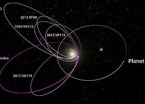 Unde Se Afla Misterioasa Planeta Numarul Noua Din Sistemul Nostru Solar