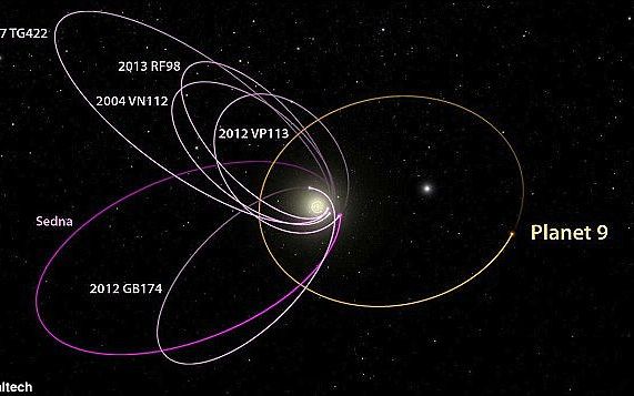 Unde Se Afla Misterioasa Planeta Numarul Noua Din Sistemul Nostru Solar