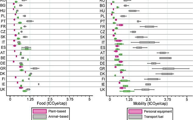 Cat De Mult Polueaza Statele Europene Romania Se Afla Pe Un Loc Surprinzator