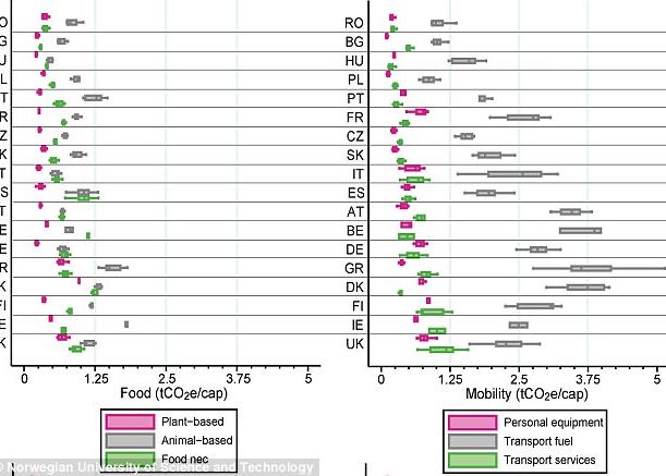 Nivelul emisiilor de carbon din Uniunea Europeana: Romania ocupa un loc surprinzator Cat De Mult Polueaza Statele Europene Romania Se Afla Pe Un Loc Surprinzator