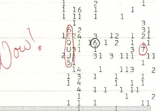Care este sursa semnalului WOW!, considerat un posibil mesaj de la extraterestri Care Este Sursa Semnalului Wow Considerat Un Posibil Mesaj De La Extraterestri