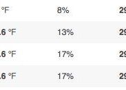 Record Absolut De Temperatura Orasul In Care S Au Inregistrat 54 De Grade Celsius La Umbra