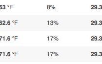 Record Absolut De Temperatura Orasul In Care S Au Inregistrat 54 De Grade Celsius La Umbra