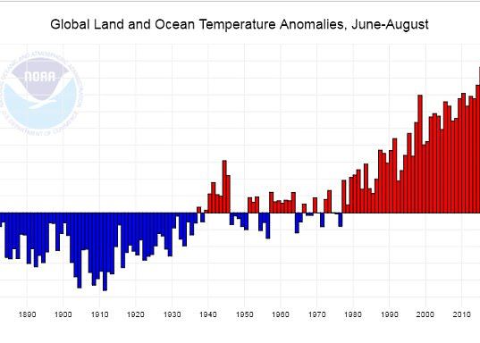 Cat De Fierbinti Au Devenit Lunile De Vara Cercetatorii Avertizeaza Ca Este Doar Inceputul
