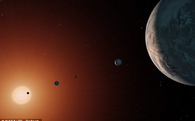 Informatii surprinzatoare despre sistemul solar Trappist-1! Astronomii sunt uimiti de ce au descoperit Informatii Surprinzatoare Despre Sistemul Solar Trappist 1 Astronomii Sunt Uimiti De Ce Au Descoperit