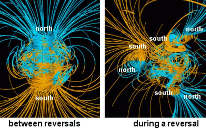 Cum ne va afecta inversarea polilor magnetici ai Terrei? Urmarile pot fi extrem de grave Cum Ne Va Afecta Inversarea Polilor Magnetici Ai Terrei