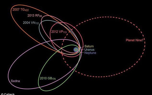 Nasa Confirma Existenta Planetei X Cum Raspunde La Zvonurile Privind Un Posibil Impact Cu Terra