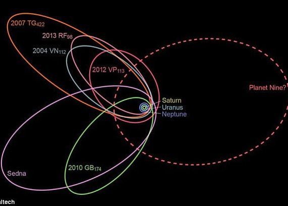 NASA confirma existenta Planetei X! Cum raspunde la zvonurile privind un posibil impact cu Terra Nasa Confirma Existenta Planetei X Cum Raspunde La Zvonurile Privind Un Posibil Impact Cu Terra
