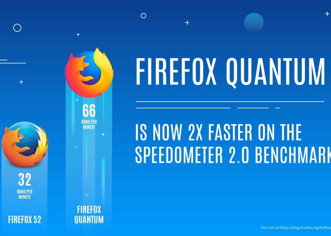 Mozilla lanseaza Firefox Quantum, un browser care intrece Chrome in testele de performanta Mozilla Lanseaza Firefox Quantum Un Browser Care Intrece Chrome In Testele De Performanta