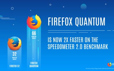 Mozilla lanseaza Firefox Quantum, un browser care intrece Chrome in testele de performanta