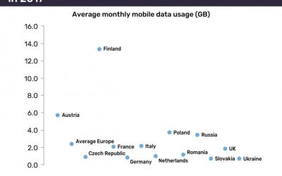 Cat internet consuma romanii pe telefonul mobil? Cine detine recordul absolut in Europa