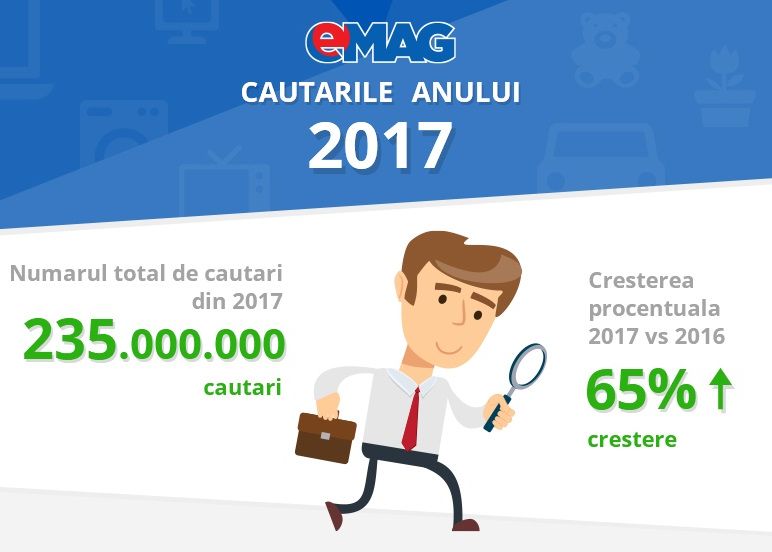 Cele mai amuzante cautari pe platforma eMAG: gipcare te pot urca aniel, hoaiey, capcana purici, elsidiuri Cele Mai Amuzante Cautari Pe Platforma Emag Gipcare Te Pot Urca Aniel Hoaiey Avocat Divort Elsidiuri