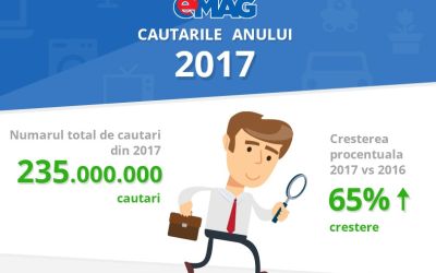 Cele mai amuzante cautari pe platforma eMAG: gipcare te pot urca aniel, hoaiey, capcana purici, elsidiuri