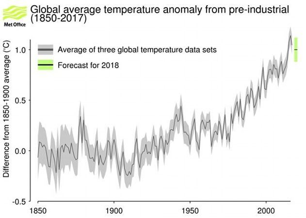 Temperaturile vor fi mai scazute anul viitor! Fenomenul care provoaca racirea climei in ciuda incalzirii globale Temperaturile Vor Fi Mai Scazute Anul Viitor Fenomenul Care Provoaca Racirea Climei In Ciuda Incalzirii