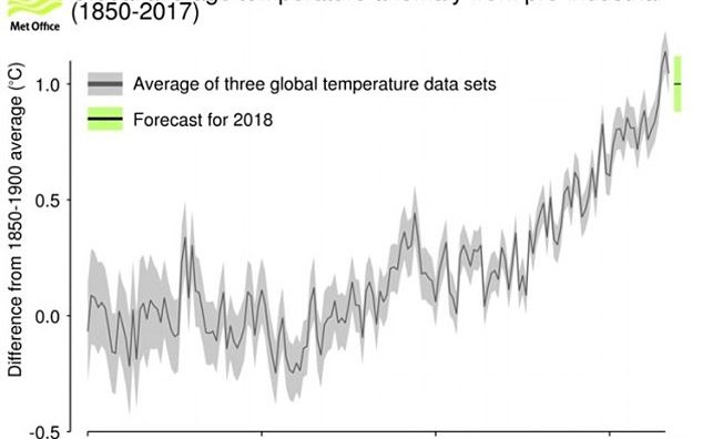 Temperaturile vor fi mai scazute anul viitor! Fenomenul care provoaca racirea climei in ciuda incalzirii globale Temperaturile Vor Fi Mai Scazute Anul Viitor Fenomenul Care Provoaca Racirea Climei In Ciuda Incalzirii