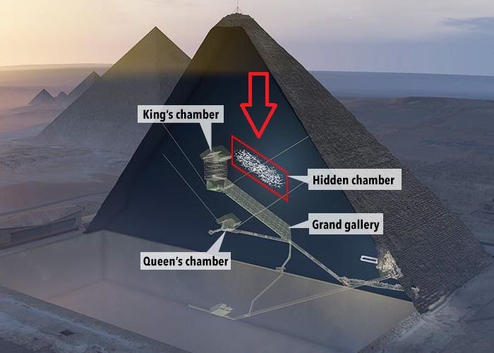 Descoperire Surprinzatoare In Marea Piramida Ce Se Afla In Interiorul Camerei Secrete