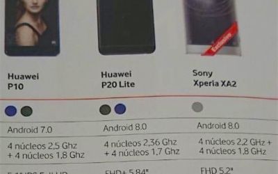 Camera fara precedent pe Huawei P20 Pro! Niciodata nu a existat un telefon atat de puternic