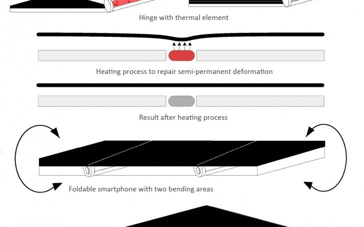Inca Un Producator De Smartphone Obtine Brevet Pentru Un Telefon Pliabil Cum Va Arata Motorola Cu Ecran