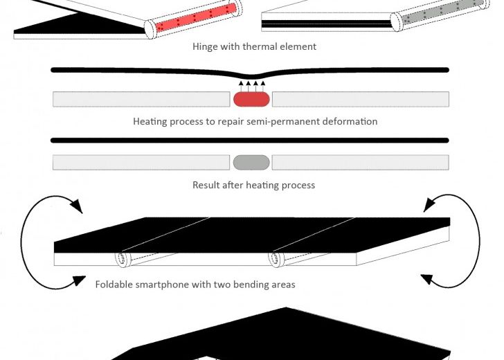 Inca Un Producator De Smartphone Obtine Brevet Pentru Un Telefon Pliabil Cum Va Arata Motorola Cu Ecran