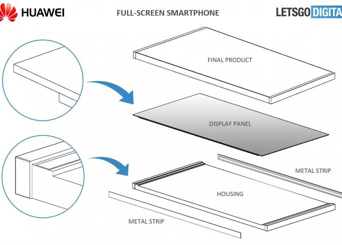 Huawei Vrea Sa Schimbe Design Ul Telefoanelor Ce Fel De Ecran Ar Putea Avea Urmatoarele Modele