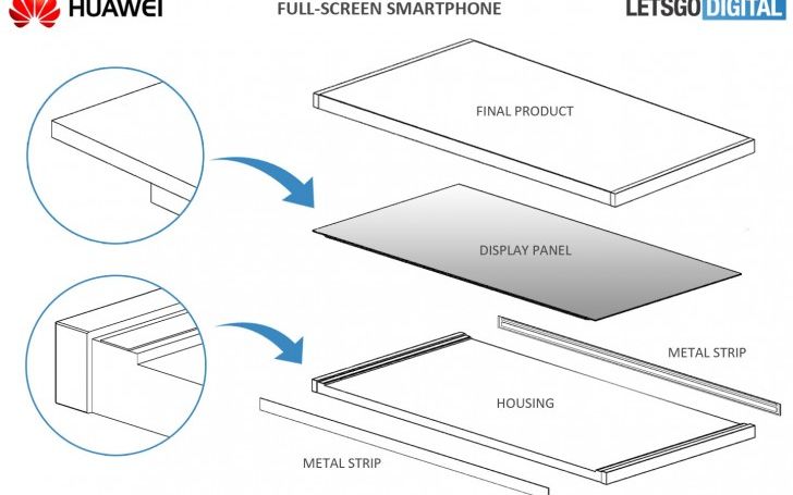 Huawei vrea sa schimbe design-ul telefoanelor! Ce fel de ecran vor avea urmatoarele modele Huawei Vrea Sa Schimbe Design Ul Telefoanelor Ce Fel De Ecran Ar Putea Avea Urmatoarele Modele