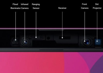 Find X Primul Smartphone Cu Camere Foto Care Pot Fi Ascunse In Carcasa Telefonului