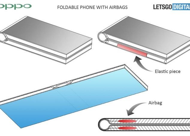 Oppo a obținut brevet pentru trei modele pliabile de smartphone Oppo A Obtinut Brevet Pentru Trei Modele Pliabile De Smartphone