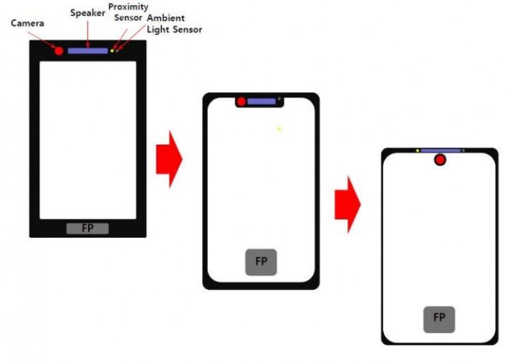 Huawei va schimba aspectul telefoanelor, ca să elimine ecranul cu decupaj. Cum vor arăta noile modele Huawei Va Schimba Aspectul Telefoanelor Ca Sa Elimine Ecranul Cu Decupaj Cum Vor Arata Noile Modele De