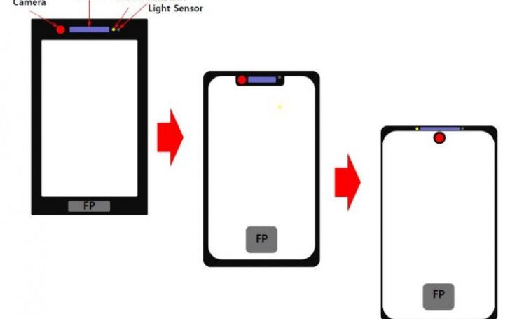 Huawei va schimba aspectul telefoanelor, ca să elimine ecranul cu decupaj. Cum vor arăta noile modele Huawei Va Schimba Aspectul Telefoanelor Ca Sa Elimine Ecranul Cu Decupaj Cum Vor Arata Noile Modele De