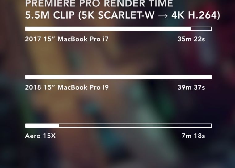 Apple Implicat Intr Un Nou Scandal Compania Este Acuzata Ca Reduce Performanta Unui Gadget Premium