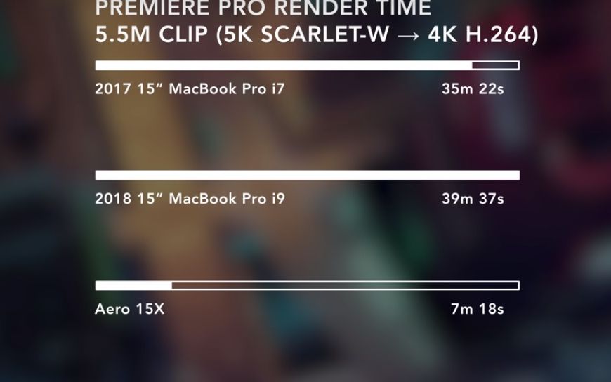 Apple Implicat Intr Un Nou Scandal Compania Este Acuzata Ca Reduce Performanta Unui Gadget Premium