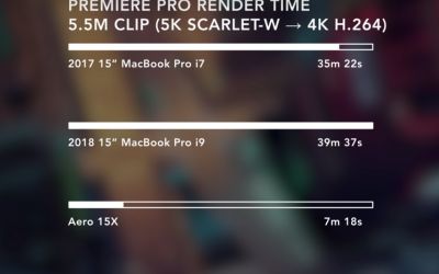 Apple, implicat într-un nou scandal! Compania este acuzată că reduce performanța unui gadget premium