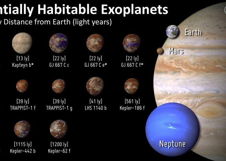 Pe Cate Planete Din Afara Sistemului Nostru Solar Ar Putea Exista Viata Extraterestra Raspunsul Este Coplesitor