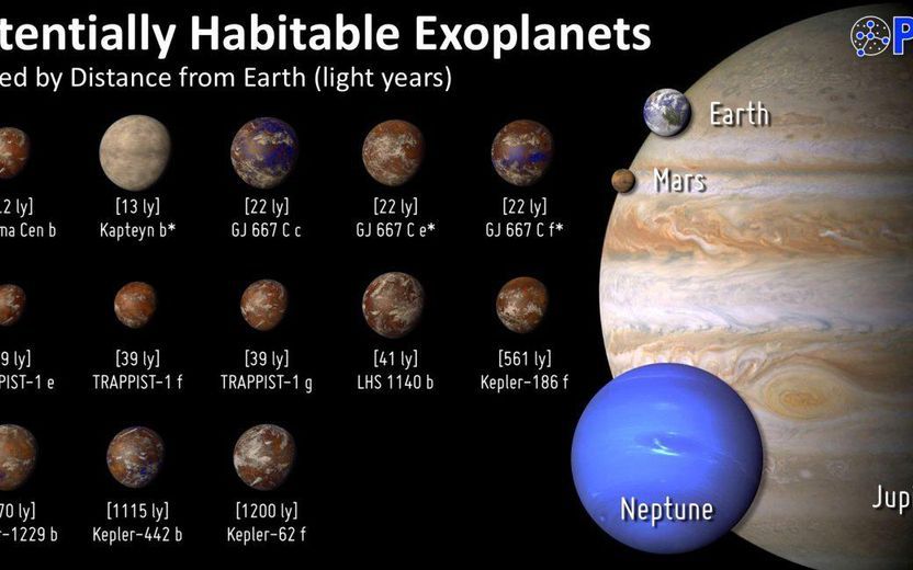 Pe câte planete din afara sistemului nostru solar ar putea exista viaţă extraterestră? Răspunsul este copleșitor Pe Cate Planete Din Afara Sistemului Nostru Solar Ar Putea Exista Viata Extraterestra Raspunsul Este Coplesitor