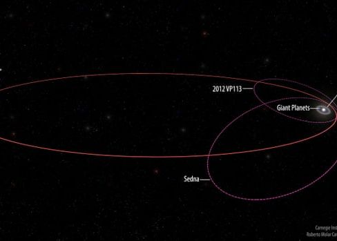 Noi Dovezi Sugereaza Existenta Planetei X Ce Au Descoperit Astronomii In Sistemul Nostru Solar