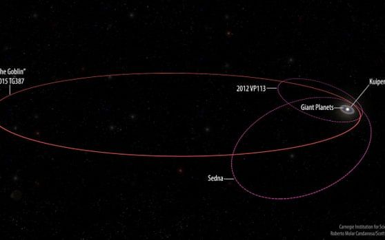Noi Dovezi Sugereaza Existenta Planetei X Ce Au Descoperit Astronomii In Sistemul Nostru Solar
