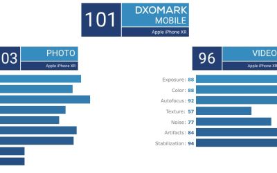 DxOMark a publicat rezultatul testelor pentru iPhone XR. Cum s-a descurcat camera foto de la noul smartphone