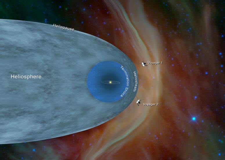 Sonda Voyager 2 A Iesit Din Sistemul Solar Datele Surprinzatoare Obtinute De Nasa